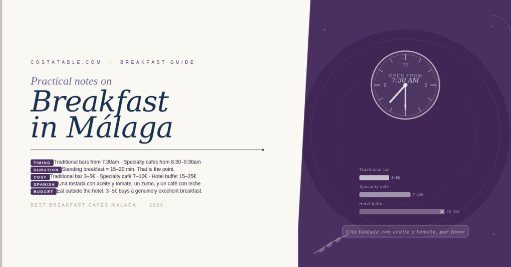Clock showing 7:30am opening time and price comparison bars for traditional bar, specialty café and hotel buffet breakfast in Málaga