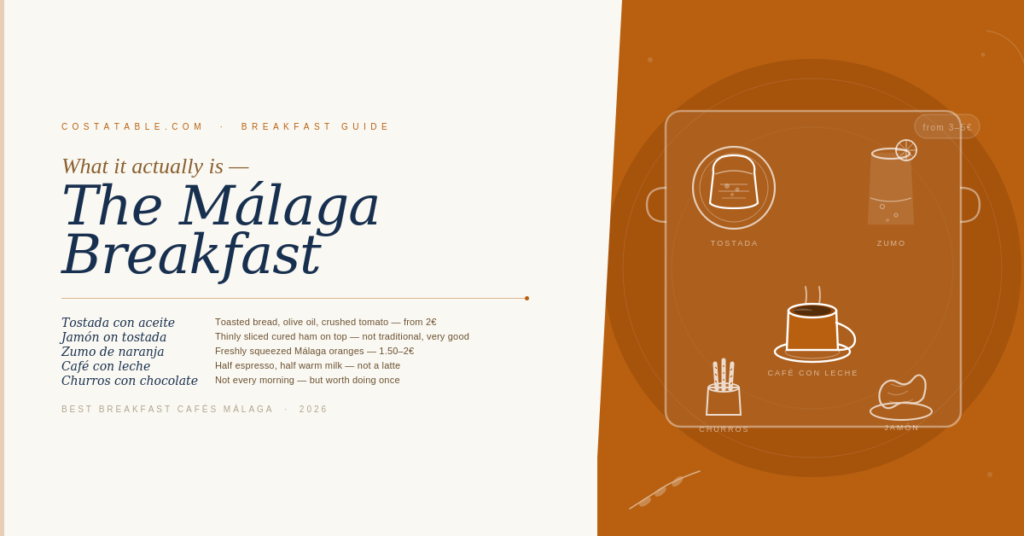 Illustrated breakfast tray showing tostada, orange juice, café con leche, churros and jamón — the traditional Málaga breakfast