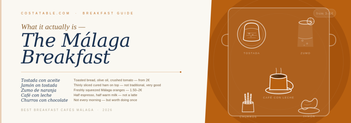 Illustrerad frukostbricka som visar tostada, apelsinjuice, café con leche, churros och jamón — den traditionella Málaga-frukosten