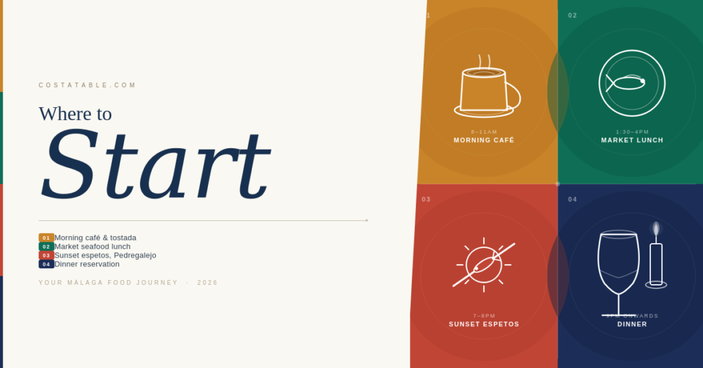 Four-meal Málaga food day: morning café, market lunch, sunset espetos and dinner