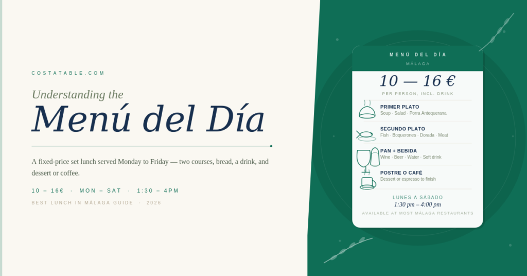Menu card showing the four courses of the menú del día in Málaga — starter, main, bread and drink, dessert or coffee — priced 10 to 16 euros