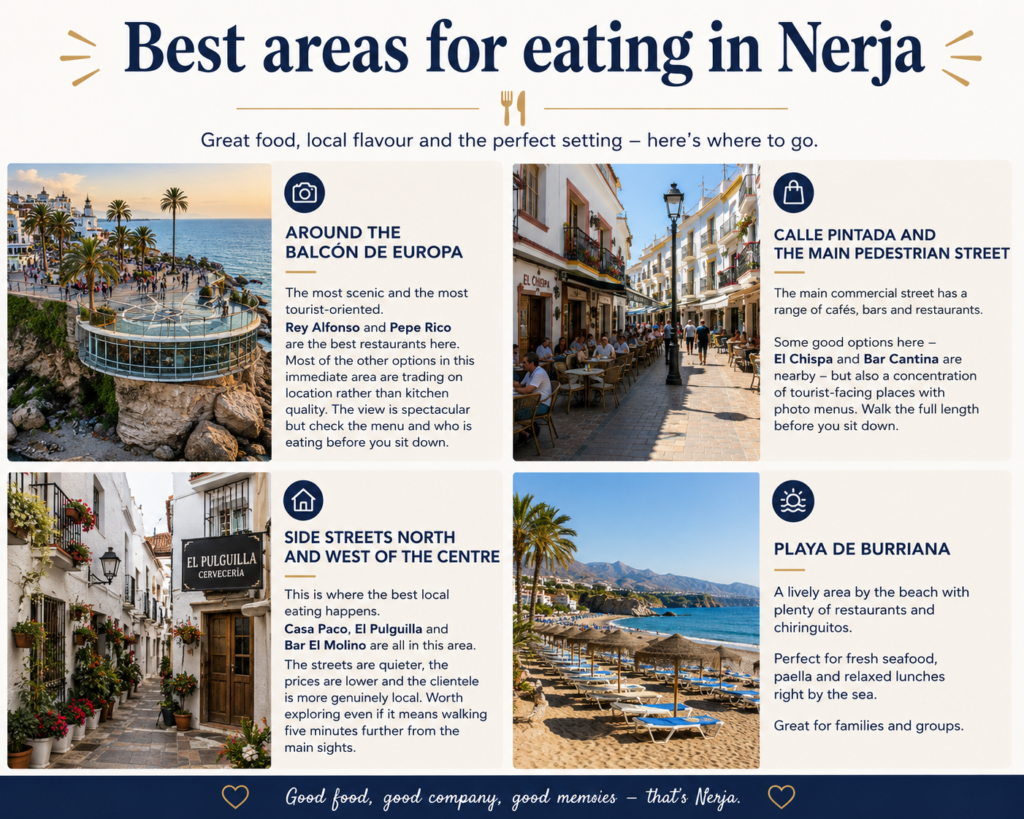 Best areas for eating in Nerja with restaurants and seafood
